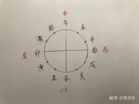 子午卯酉四正|子午卯酉四正支